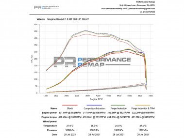 Durite d'Admission High Flow Forge...