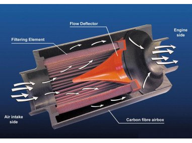 Boîte à Air Carbone BMC CDA pour 5 Gt Turbo