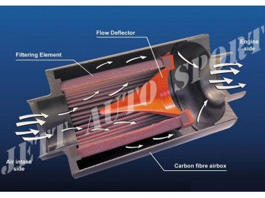 Boîte à Air Carbone BMC CDA Spécifique Clio 16S / Williams (kit complet)